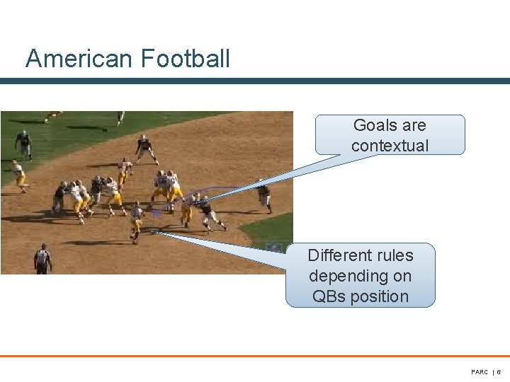 American Football Goals are contextual Different rules depending on QBs position PARC | 6 American Football Goals are contextual Different rules depending on QBs position PARC | 6
