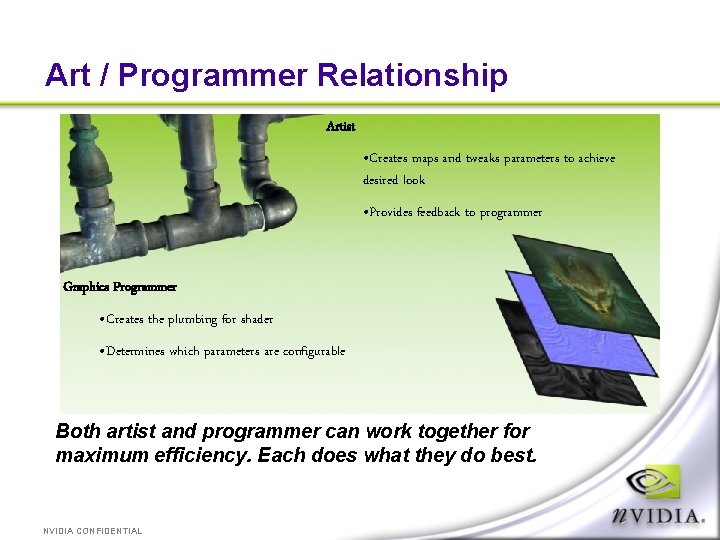 Art / Programmer Relationship Artist • Creates maps and tweaks parameters to achieve desired