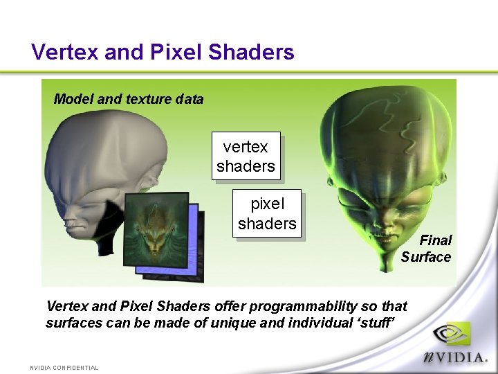 Vertex and Pixel Shaders Model and texture data vertex shaders pixel shaders Final Surface