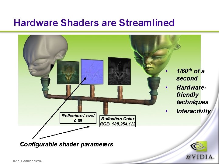 Hardware Shaders are Streamlined Reflection Level 0. 89 1/60 th of a second •