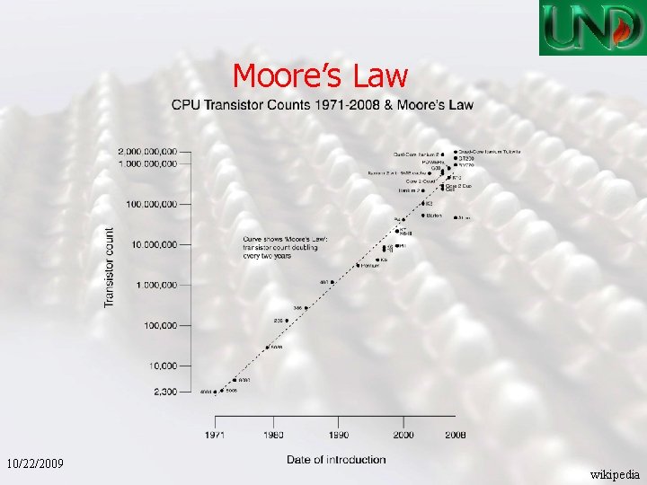 Moore’s Law 10/22/2009 wikipedia 