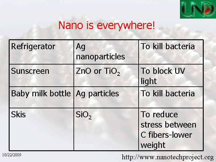 Nano is everywhere! Refrigerator Ag nanoparticles To kill bacteria Sunscreen Zn. O or Ti.