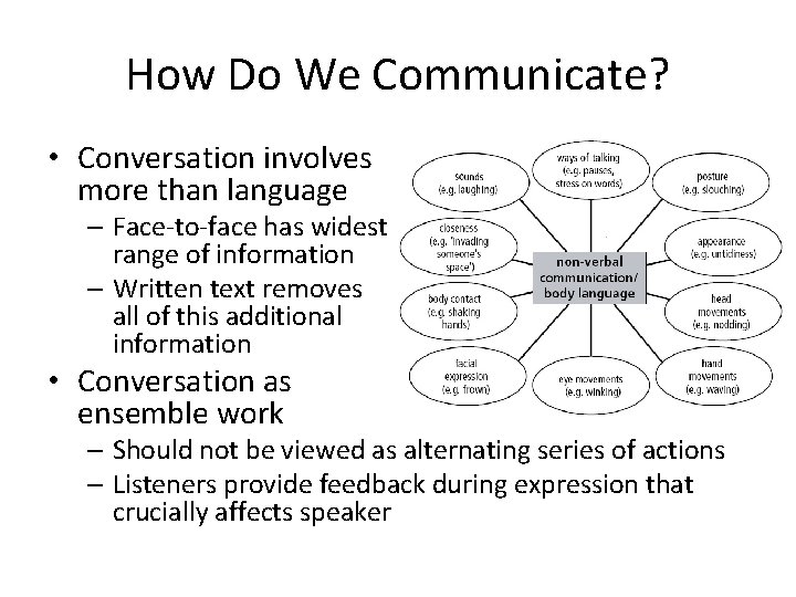 How Do We Communicate? • Conversation involves more than language – Face-to-face has widest