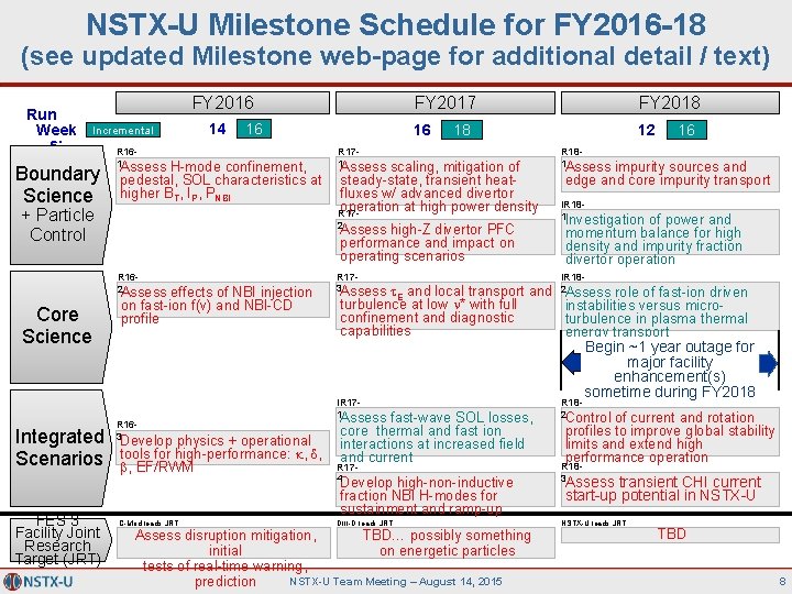 NSTX-U Milestone Schedule for FY 2016 -18 (see updated Milestone web-page for additional detail