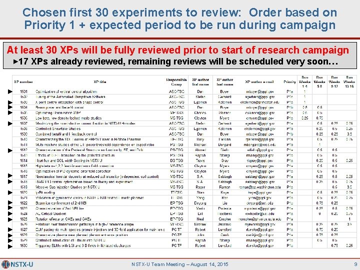 Chosen first 30 experiments to review: Order based on Priority 1 + expected period