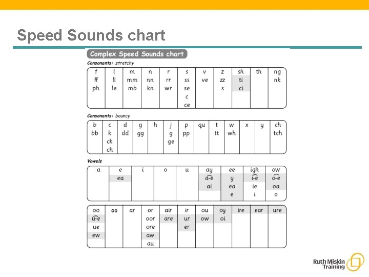 Speed Sounds chart 