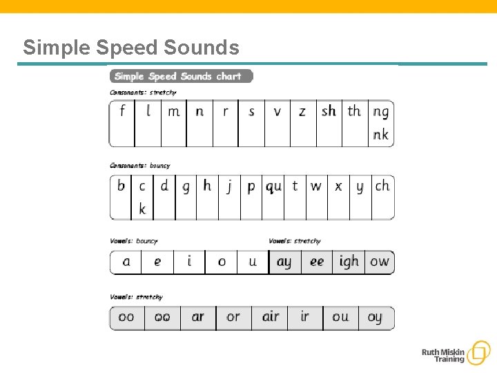 Simple Speed Sounds 