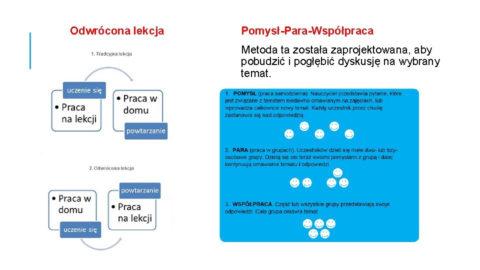 Odwrócona lekcja Pomysł-Para-Współpraca Metoda ta została zaprojektowana, aby pobudzić i pogłębić dyskusję na wybrany