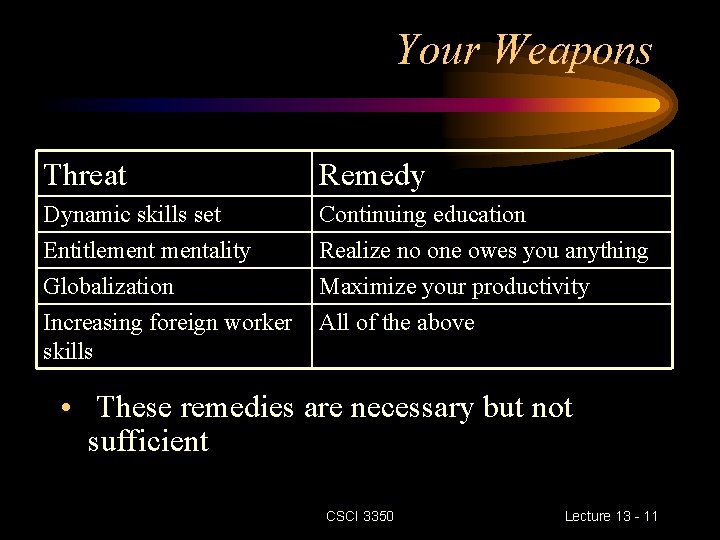 Your Weapons Threat Remedy Dynamic skills set Entitlementality Globalization Increasing foreign worker skills Continuing