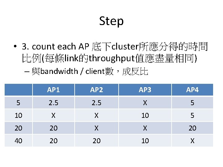 Flexible Channelization AP Association Fairness Goal We achieve