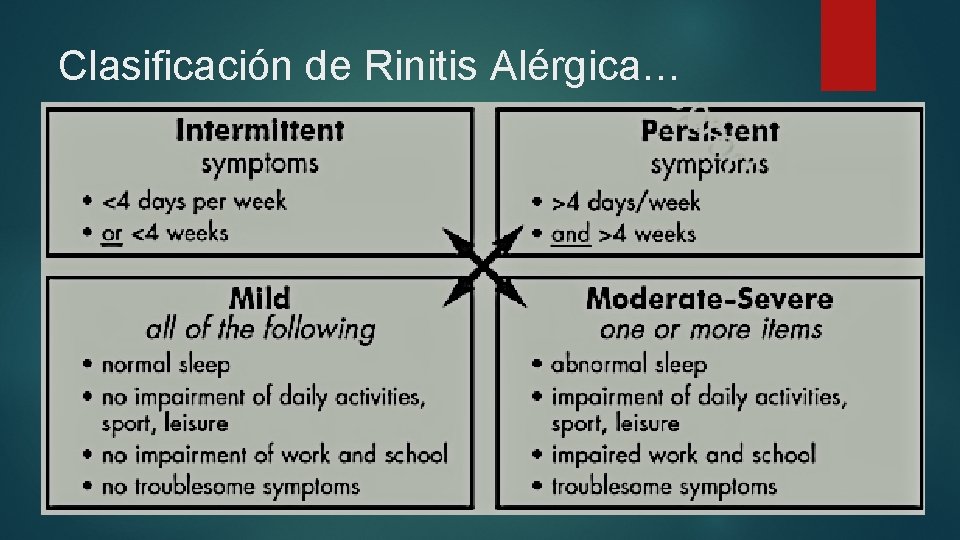 Clasificación de Rinitis Alérgica… 
