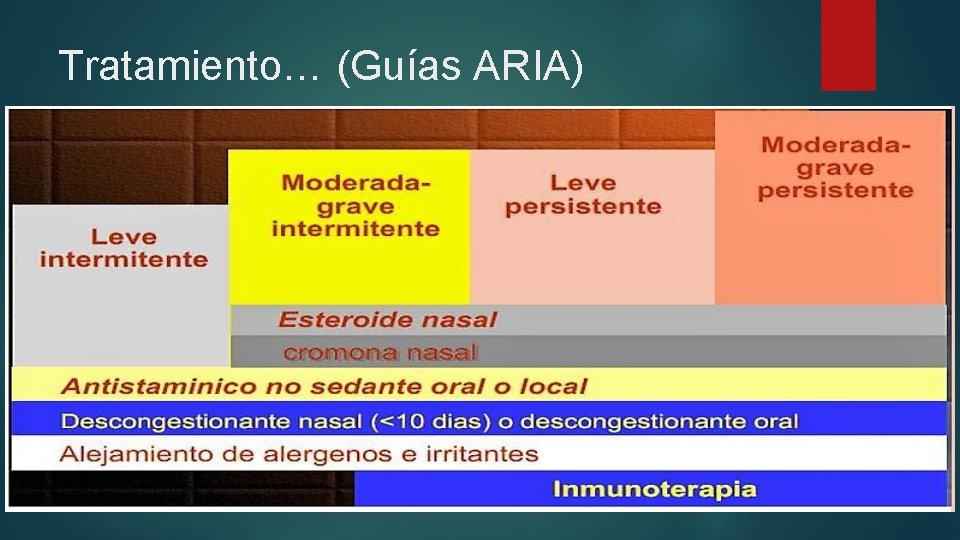 Tratamiento… (Guías ARIA) 