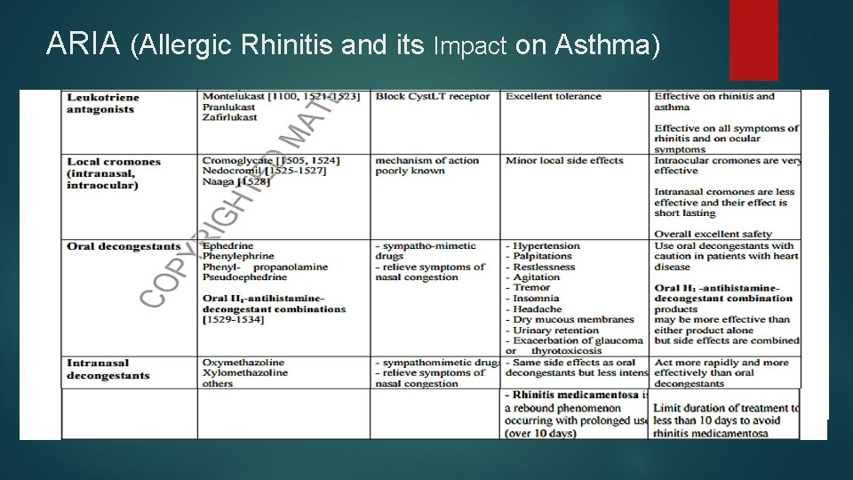 ARIA (Allergic Rhinitis and its Impact on Asthma) 