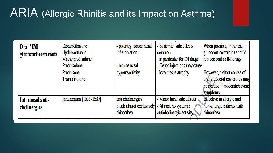 ARIA (Allergic Rhinitis and its Impact on Asthma) 