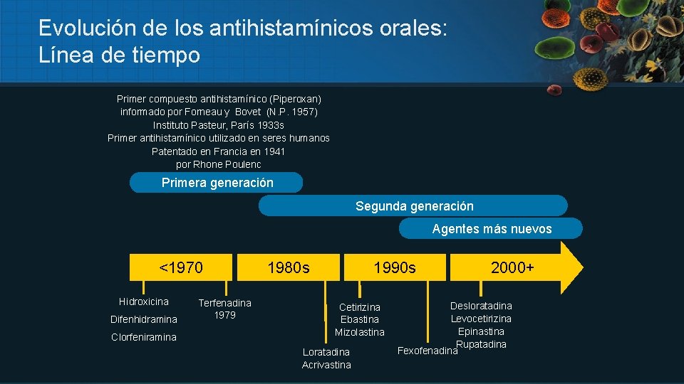 Evolución de los antihistamínicos orales: Línea de tiempo Primer compuesto antihistamínico (Piperoxan) informado por