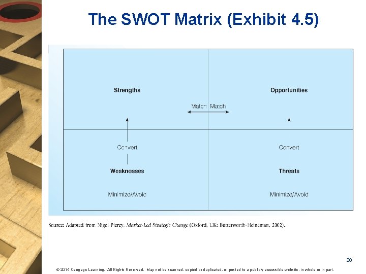 The SWOT Matrix (Exhibit 4. 5) 20 © 2014 Cengage Learning. All Rights Reserved.
