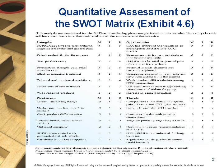 Quantitative Assessment of the SWOT Matrix (Exhibit 4. 6) 21 © 2014 Cengage Learning.
