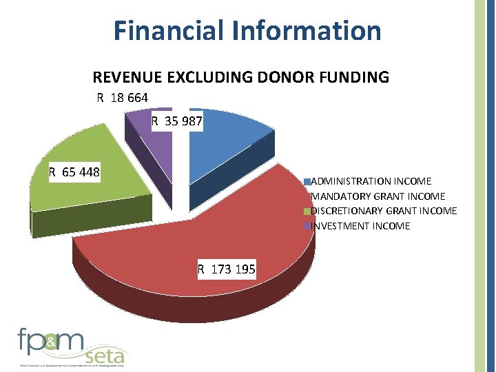 Financial Information REVENUE EXCLUDING DONOR FUNDING R 18 664 R 35 987 R 65 Financial Information REVENUE EXCLUDING DONOR FUNDING R 18 664 R 35 987 R 65