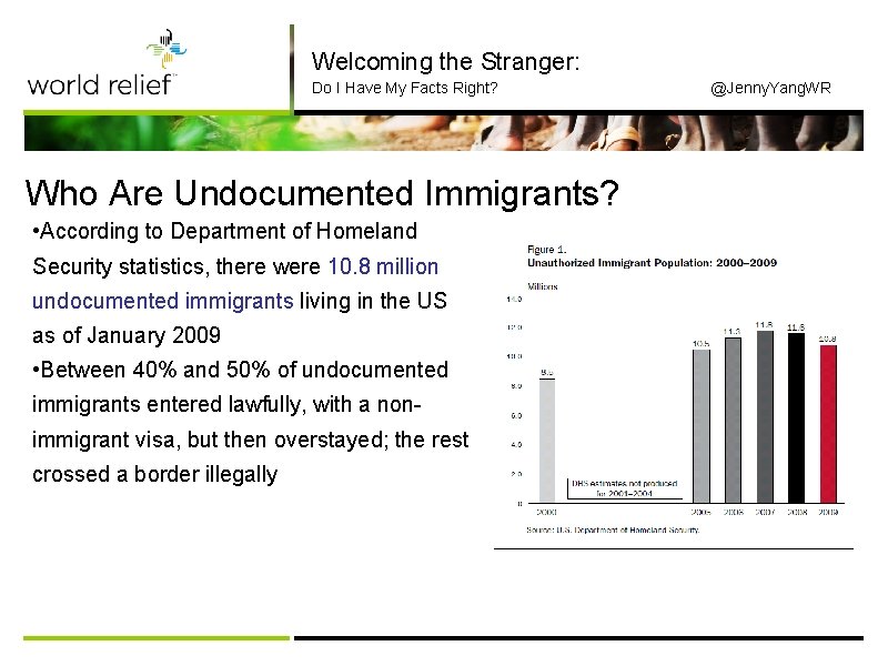 Welcoming the Stranger: Do I Have My Facts Right? Who Are Undocumented Immigrants? •