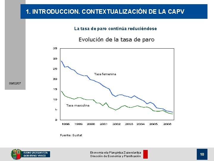 1. INTRODUCCION. CONTEXTUALIZACIÓN DE LA CAPV La tasa de paro continúa reduciéndose Evolución de