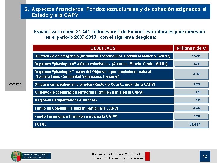 2. Aspectos financieros: Fondos estructurales y de cohesión asignados al Estado y a la