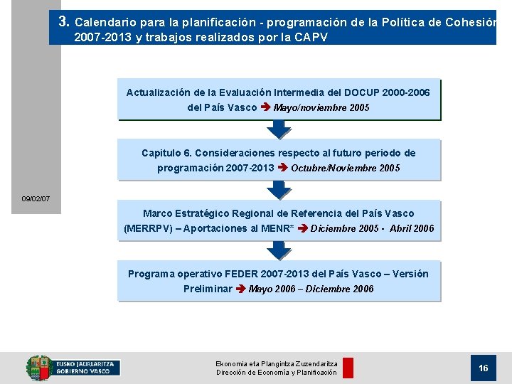 3. Calendario para la planificación - programación de la Política de Cohesión 2007 -2013