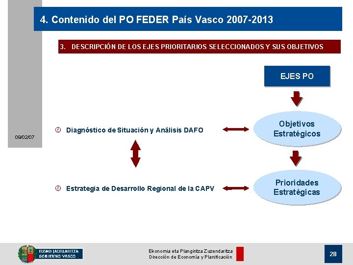 4. Contenido del PO FEDER País Vasco 2007 -2013 3. DESCRIPCIÓN DE LOS EJES