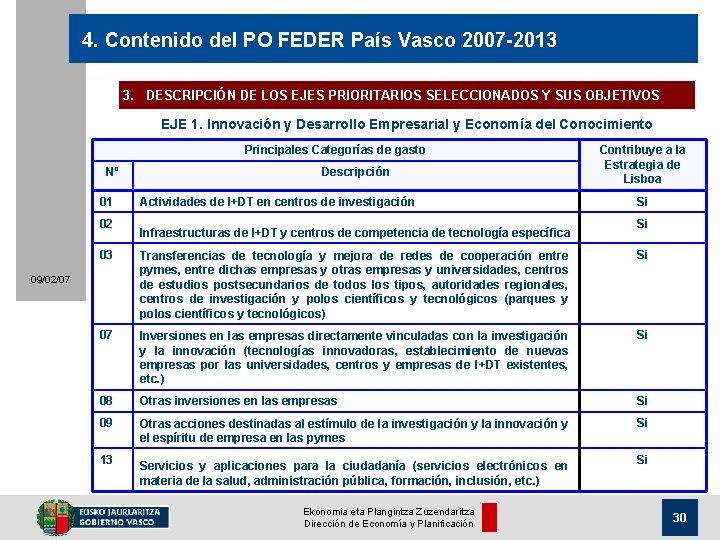 4. Contenido del PO FEDER País Vasco 2007 -2013 3. DESCRIPCIÓN DE LOS EJES