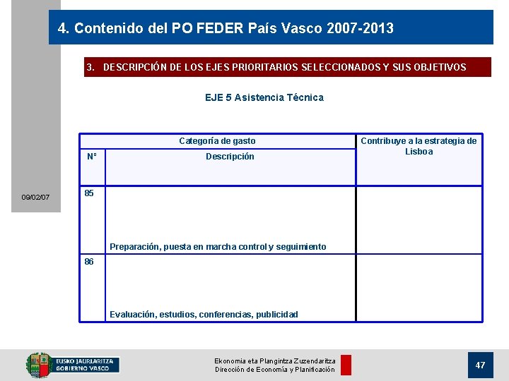 4. Contenido del PO FEDER País Vasco 2007 -2013 3. DESCRIPCIÓN DE LOS EJES