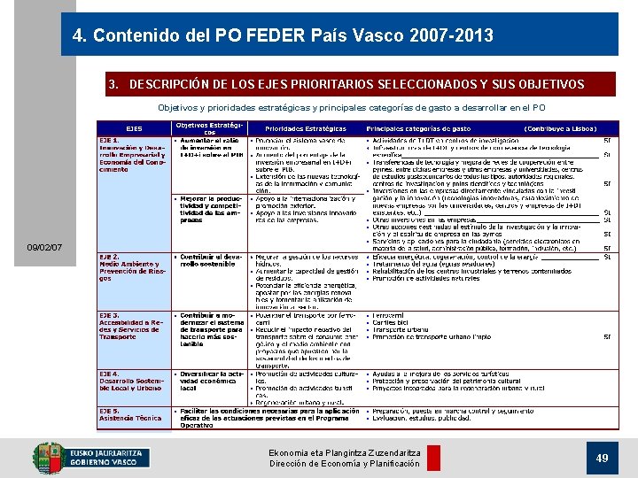4. Contenido del PO FEDER País Vasco 2007 -2013 3. DESCRIPCIÓN DE LOS EJES