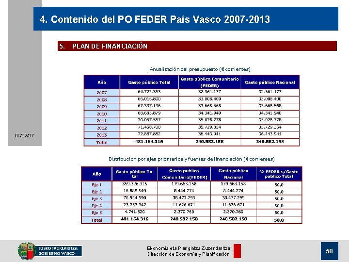 4. Contenido del PO FEDER País Vasco 2007 -2013 5. PLAN DE FINANCIACIÓN Anualización