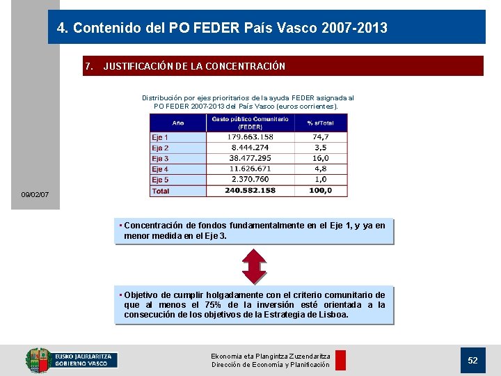 4. Contenido del PO FEDER País Vasco 2007 -2013 7. JUSTIFICACIÓN DE LA CONCENTRACIÓN