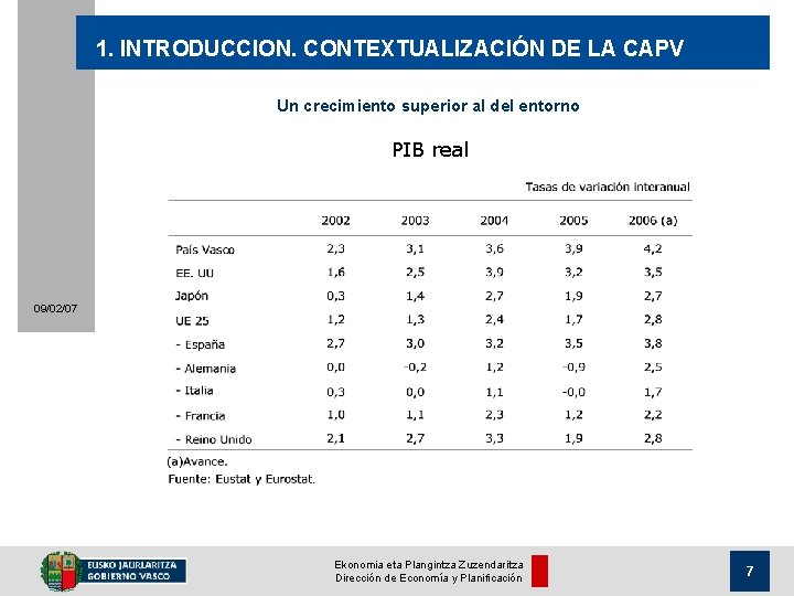 1. INTRODUCCION. CONTEXTUALIZACIÓN DE LA CAPV Un crecimiento superior al del entorno PIB real