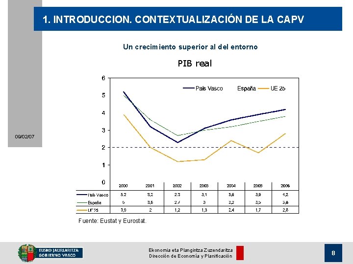 1. INTRODUCCION. CONTEXTUALIZACIÓN DE LA CAPV Un crecimiento superior al del entorno PIB real