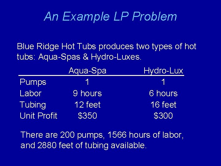 An Example LP Problem Blue Ridge Hot Tubs produces two types of hot tubs: