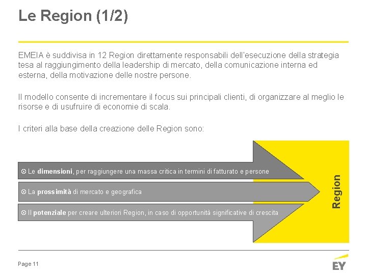 Le Region (1/2) EMEIA è suddivisa in 12 Region direttamente responsabili dell’esecuzione della strategia