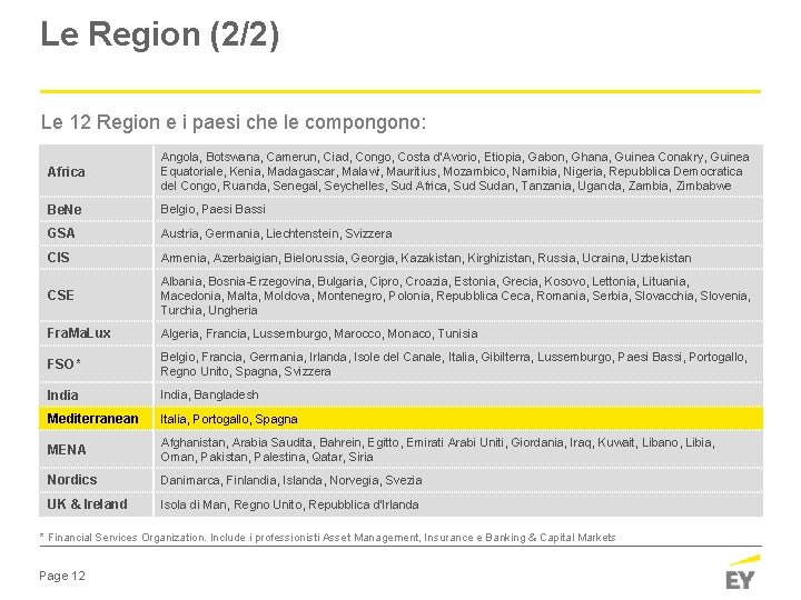 Le Region (2/2) Le 12 Region e i paesi che le compongono: Africa Angola,