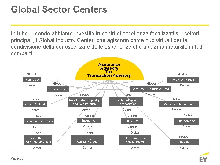 Global Sector Centers In tutto il mondo abbiamo investito in centri di eccellenza focalizzati