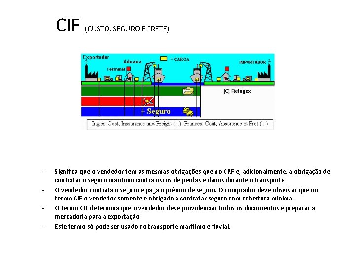 CIF - (CUSTO, SEGURO E FRETE) Significa que o vendedor tem as mesmas obrigações