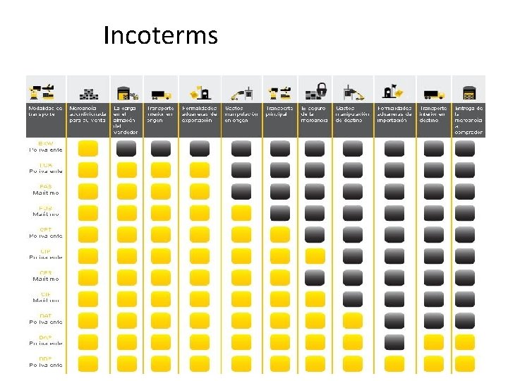 Incoterms 