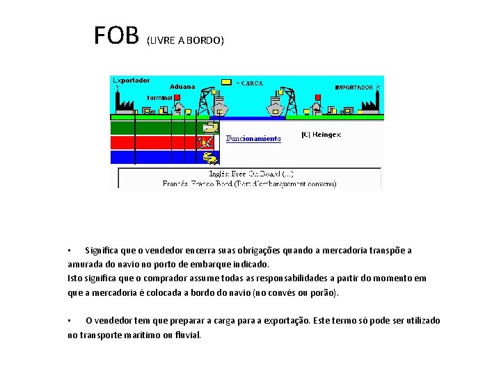 FOB (LIVRE A BORDO) • Significa que o vendedor encerra suas obrigações quando a