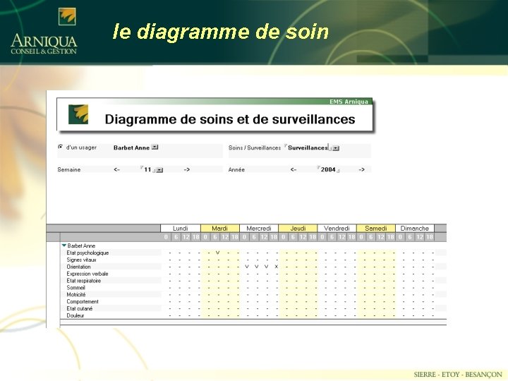 le diagramme de soin 