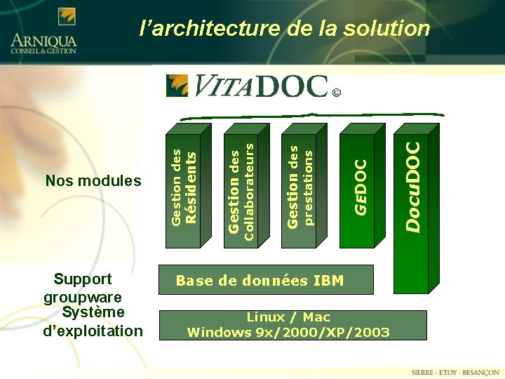 Support groupware Système d’exploitation Base de données IBM Linux / Mac Windows 9 x/2000/XP/2003