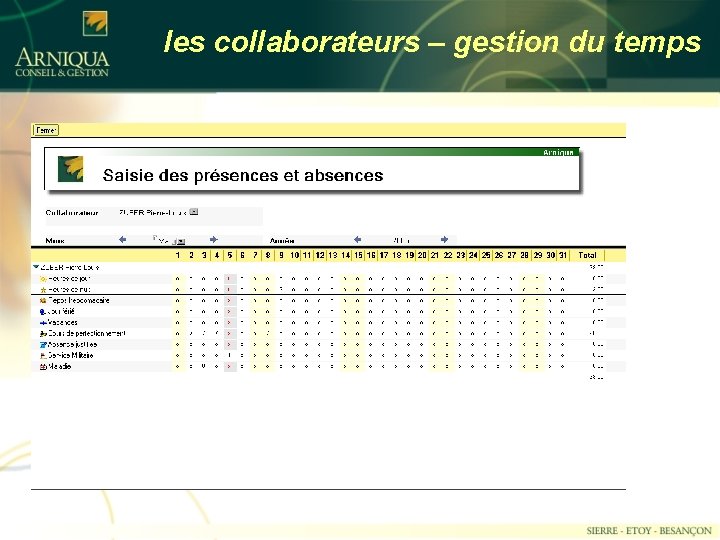 les collaborateurs – gestion du temps 