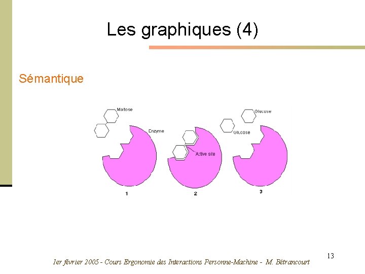 Les graphiques (4) Sémantique 1 er février 2005 - Cours Ergonomie des Interactions Personne-Machine