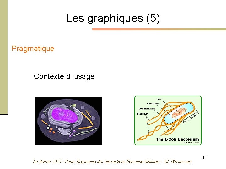 Les graphiques (5) Pragmatique Contexte d ’usage 1 er février 2005 - Cours Ergonomie