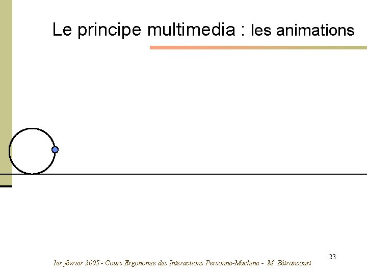 Le principe multimedia : les animations 1 er février 2005 - Cours Ergonomie des