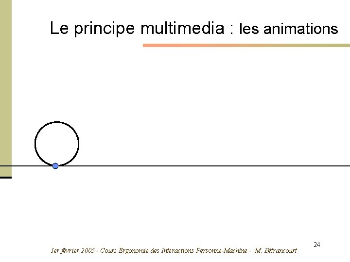 Le principe multimedia : les animations 1 er février 2005 - Cours Ergonomie des
