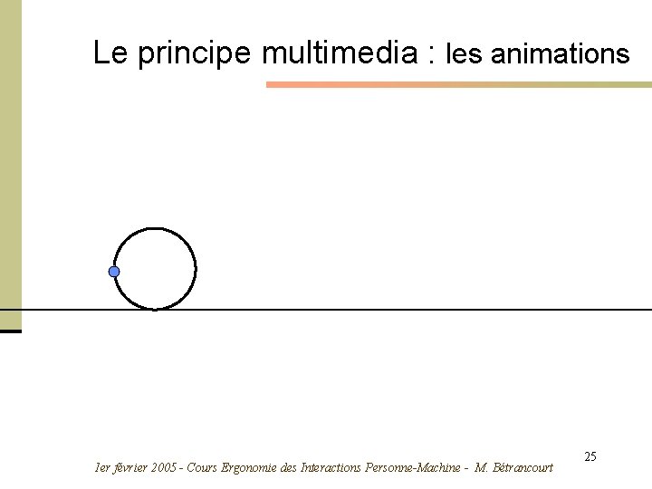 Le principe multimedia : les animations 1 er février 2005 - Cours Ergonomie des