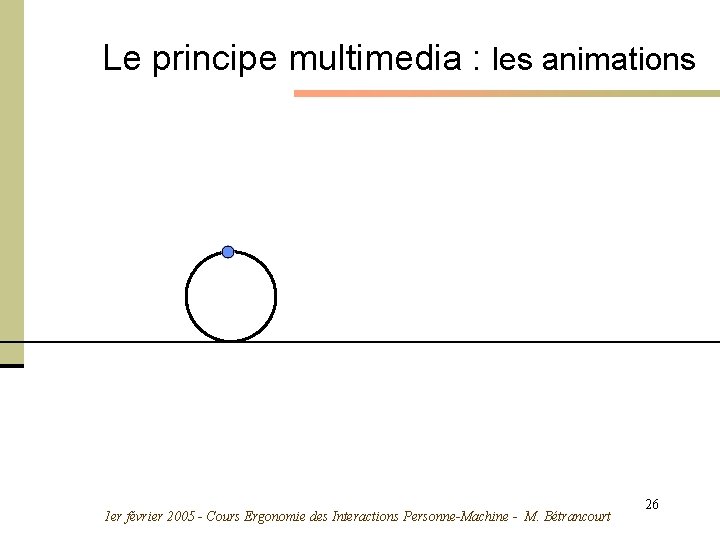 Le principe multimedia : les animations 1 er février 2005 - Cours Ergonomie des